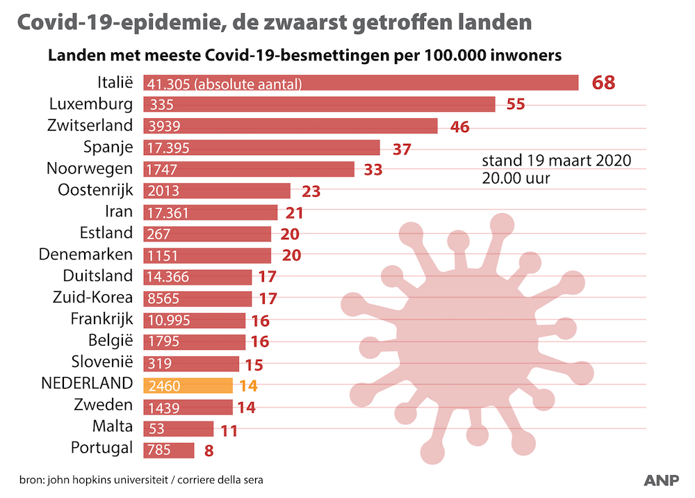 Zwaarst getroffen landen door coronavirus