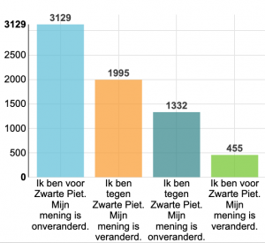 enquête racisme