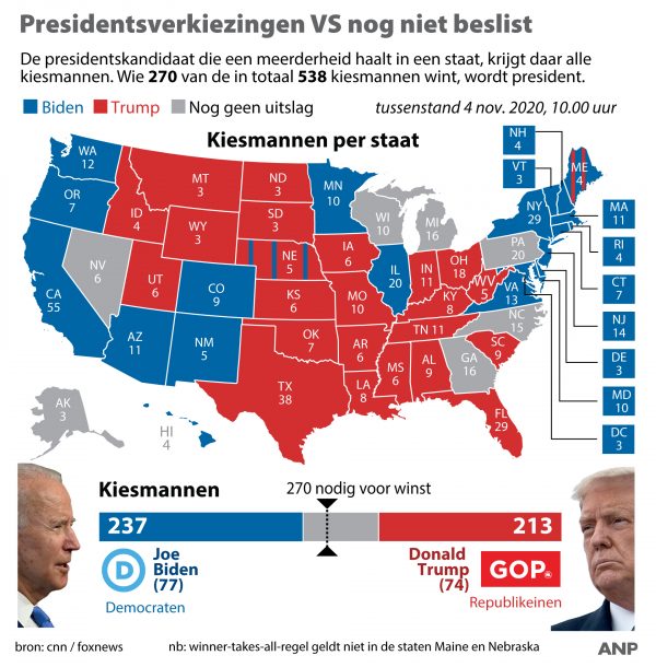 Verkiezingen VS