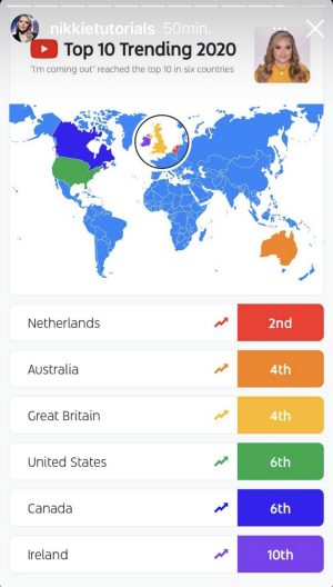 Instagram stories Nikkie Tutorials - top 10 YouTube in the World