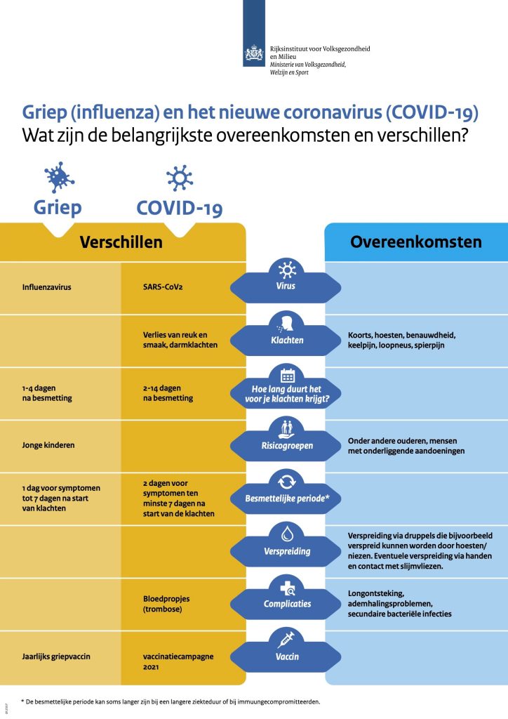 Griepgolf zal op korte termijn beginnen en die is dit jaar 'eerder en langer'