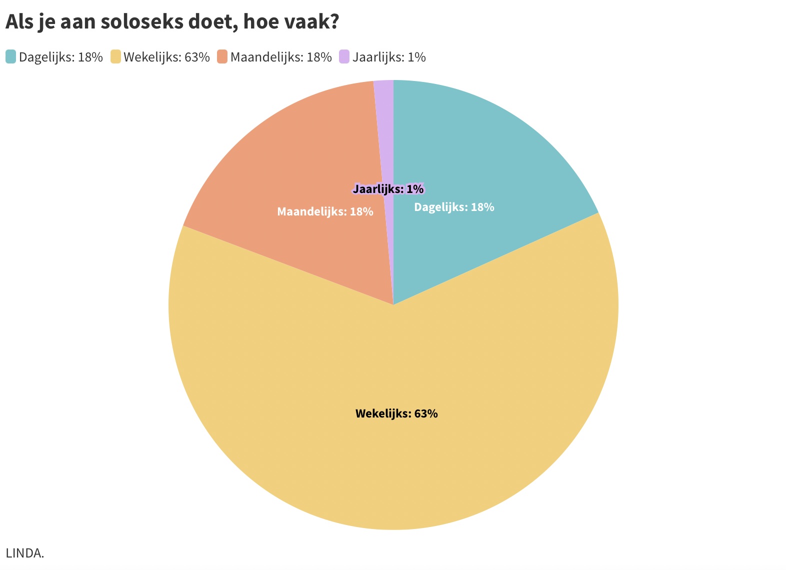 enquete voor jezelf