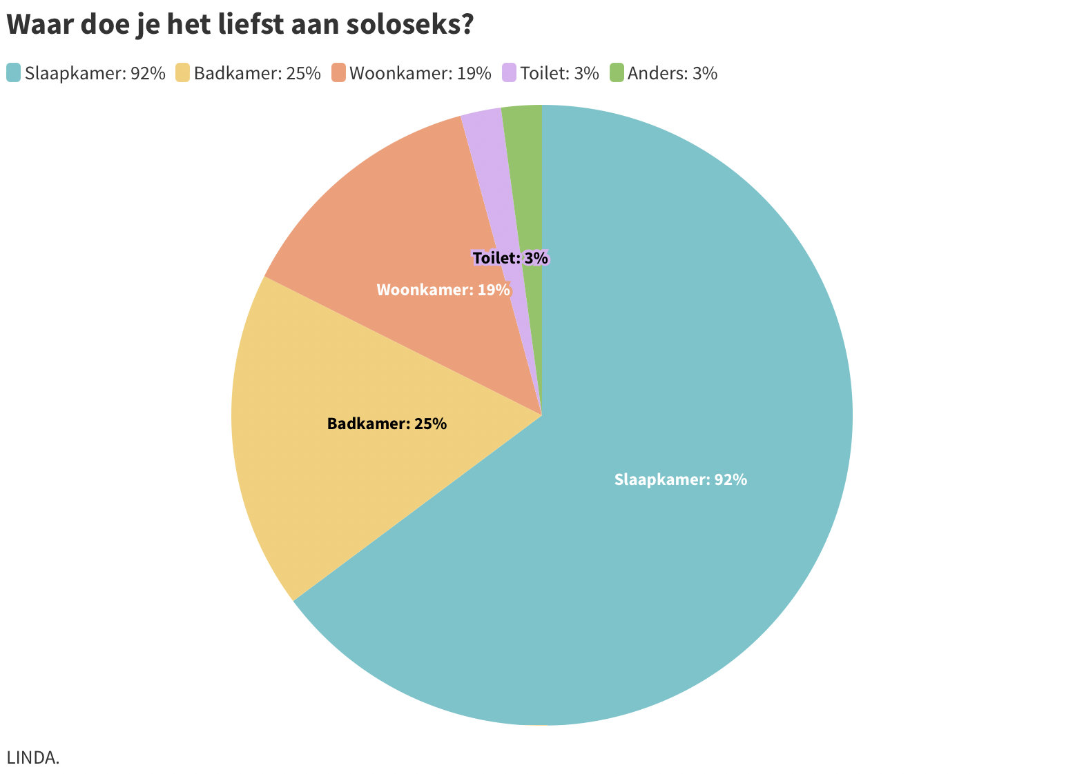 waar liefst solo